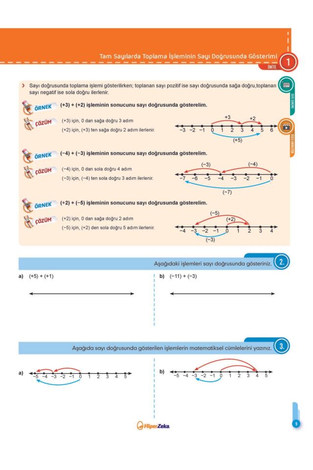 2025 7. Sınıf Hiper Matematik Konu Anlatımlı & Etkinlikli Soru Bankası | Serkan Akça
